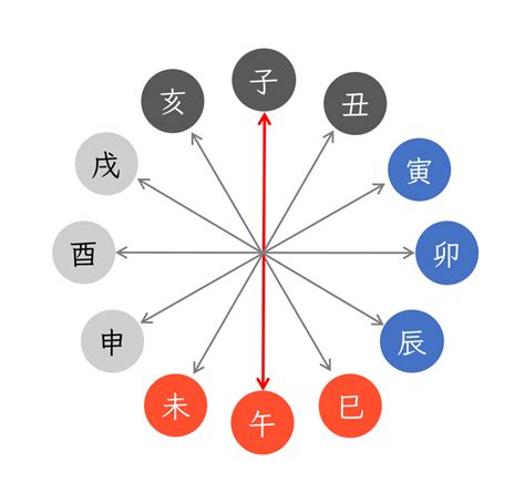 四柱推命 納音|四柱推命【納音(なっちん)】とは？納音の意味・相性。